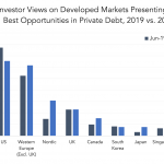 Private Debt Intelligence – 12/13/2021