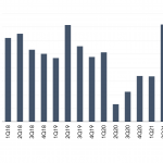 Leveraged Loan Insight & Analysis – 12/13/2021