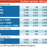 Loan Stats at a Glance – 12/13/2021