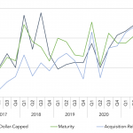 Covenant Trends - 12/6/2021