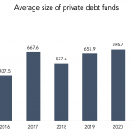 Chart of the Week: COVID Bump