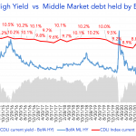 Debtwire Middle-Market – 12/6/2021