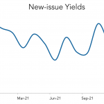 LevFin Insights: High-Yield Bond Statistics – 12/6/2021