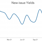 LevFin Insights: High-Yield Bond Statistics - 12/6/2021