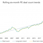 The Pulse of Private Equity – 12/6/2021