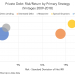 Private Debt Intelligence - 12/6/2021