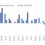 Leveraged Loan Insight & Analysis – 12/6/2021