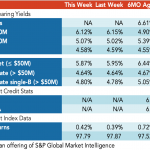 Loan Stats at a Glance - 12/6/2021