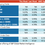 Loan Stats at a Glance – 12/6/2021