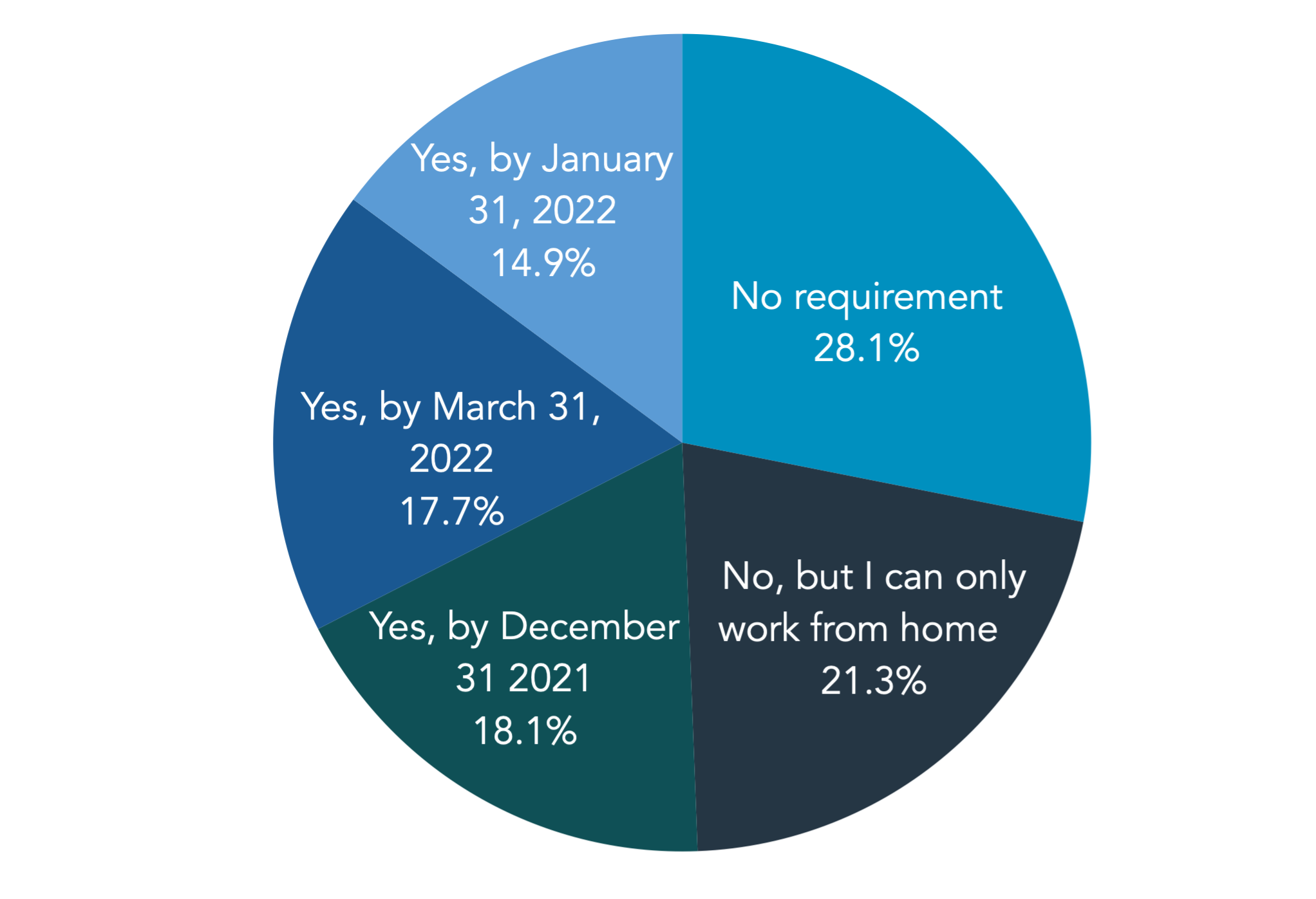 Dec-6-2021-survey