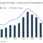 Chart of the Week: Return to Health