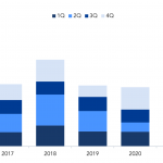 Debtwire Middle-Market – 11/29/2021