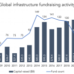 The Pulse of Private Equity – 11/29/2021