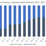 Private Debt Intelligence – 11/29/2021