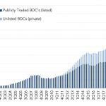 Leveraged Loan Insight & Analysis – 11/29/2021