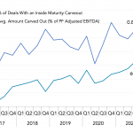 Covenant Trends – 1/10/2022