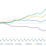 Chart of the Week: Best Offense