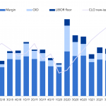 Debtwire Middle-Market – 1/10/2022