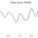 LevFin Insights: High-Yield Bond Statistics – 1/10/2022