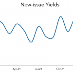 LevFin Insights: High-Yield Bond Statistics - 1/10/2022