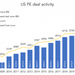 The Pulse of Private Equity – 1/10/2022