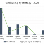 Private Debt Intelligence - 1/10/2022