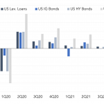 Leveraged Loan Insight & Analysis – 1/10/2022