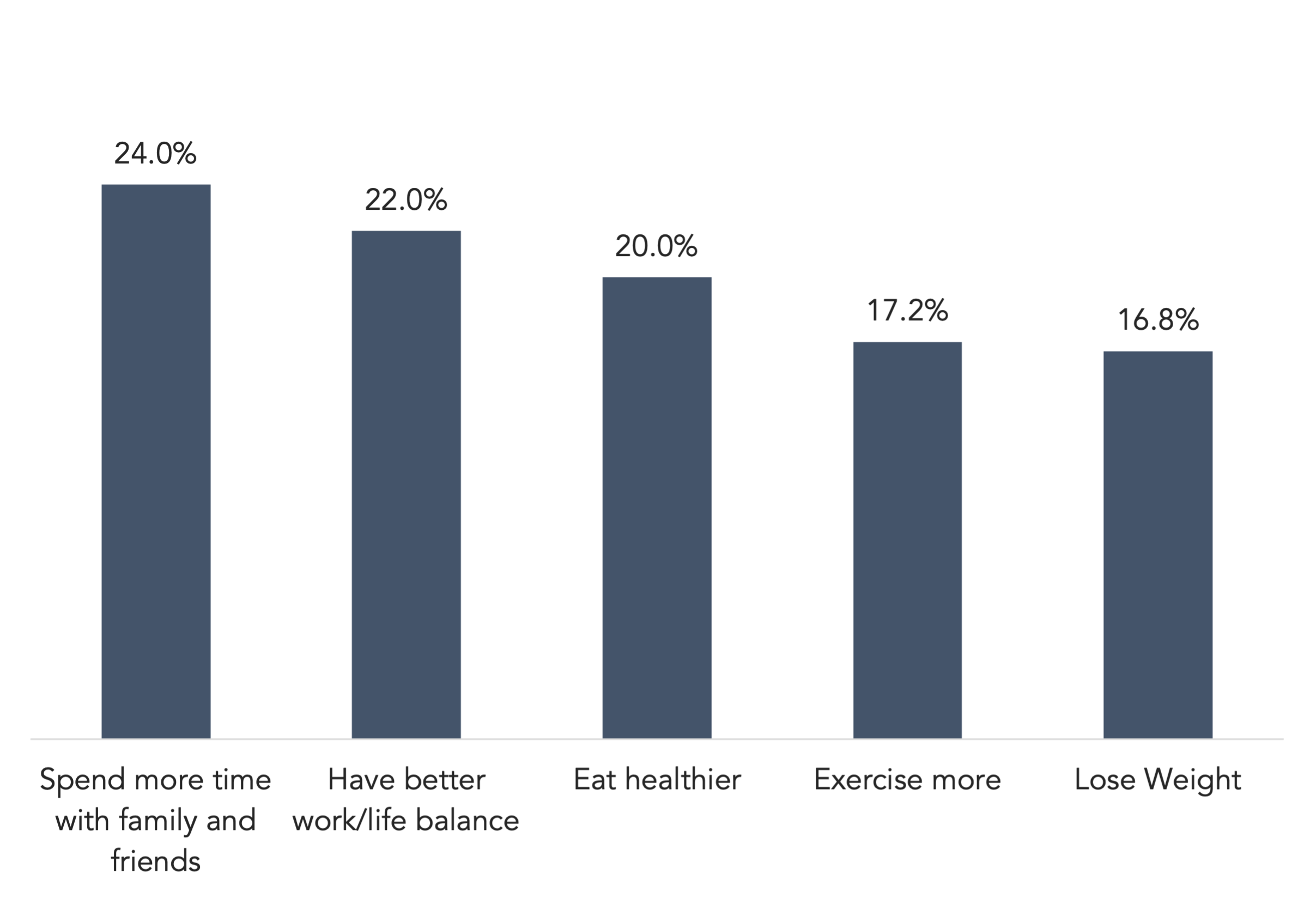 Jan-10-2022-survey