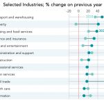 Chart of the Week: Help Wanted