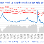 Debtwire Middle-Market – 1/17/2022