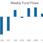 LevFin Insights: High-Yield Bond Statistics – 1/17/2022