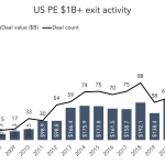The Pulse of Private Equity – 1/17/2022