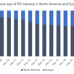 Private Debt Intelligence – 1/17/2022