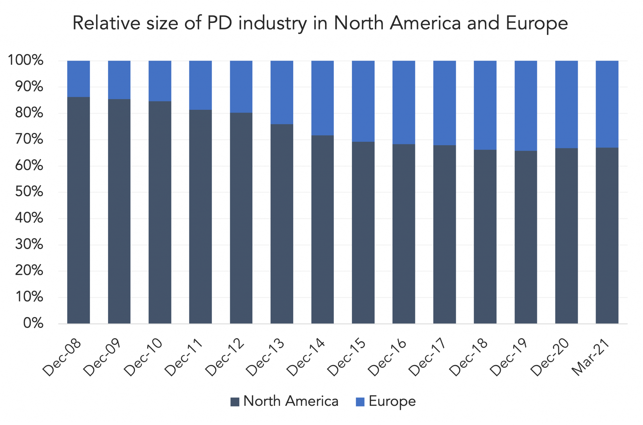 Private Debt Intelligence 1 17 2022 The Lead Left