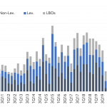 Leveraged Loan Insight & Analysis - 1/17/2022