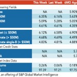 Loan Stats at a Glance – 1/17/2022