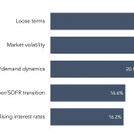 What will lenders’ biggest challenge be for 2022?