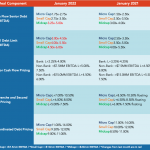 Middle Market Deal Terms at a Glance - January 2022