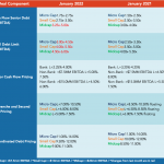 Middle Market Deal Terms at a Glance – January 2022