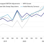 Covenant Trends – 1/24/2022