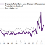 Chart of the Week: Prices and Demand