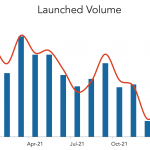 LevFin Insights: High-Yield Bond Statistics – 1/24/2022