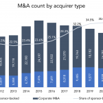 The Pulse of Private Equity – 1/24/2022