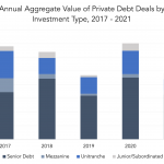 Private Debt Intelligence – 1/24/2022
