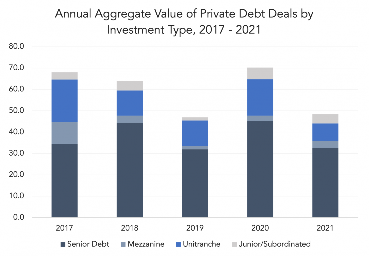 private-debt-intelligence-1-24-2022-the-lead-left