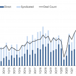 Leveraged Loan Insight & Analysis – 1/24/2022