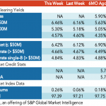 Loan Stats at a Glance - 1/24/2022