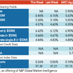 Loan Stats at a Glance – 1/24/2022