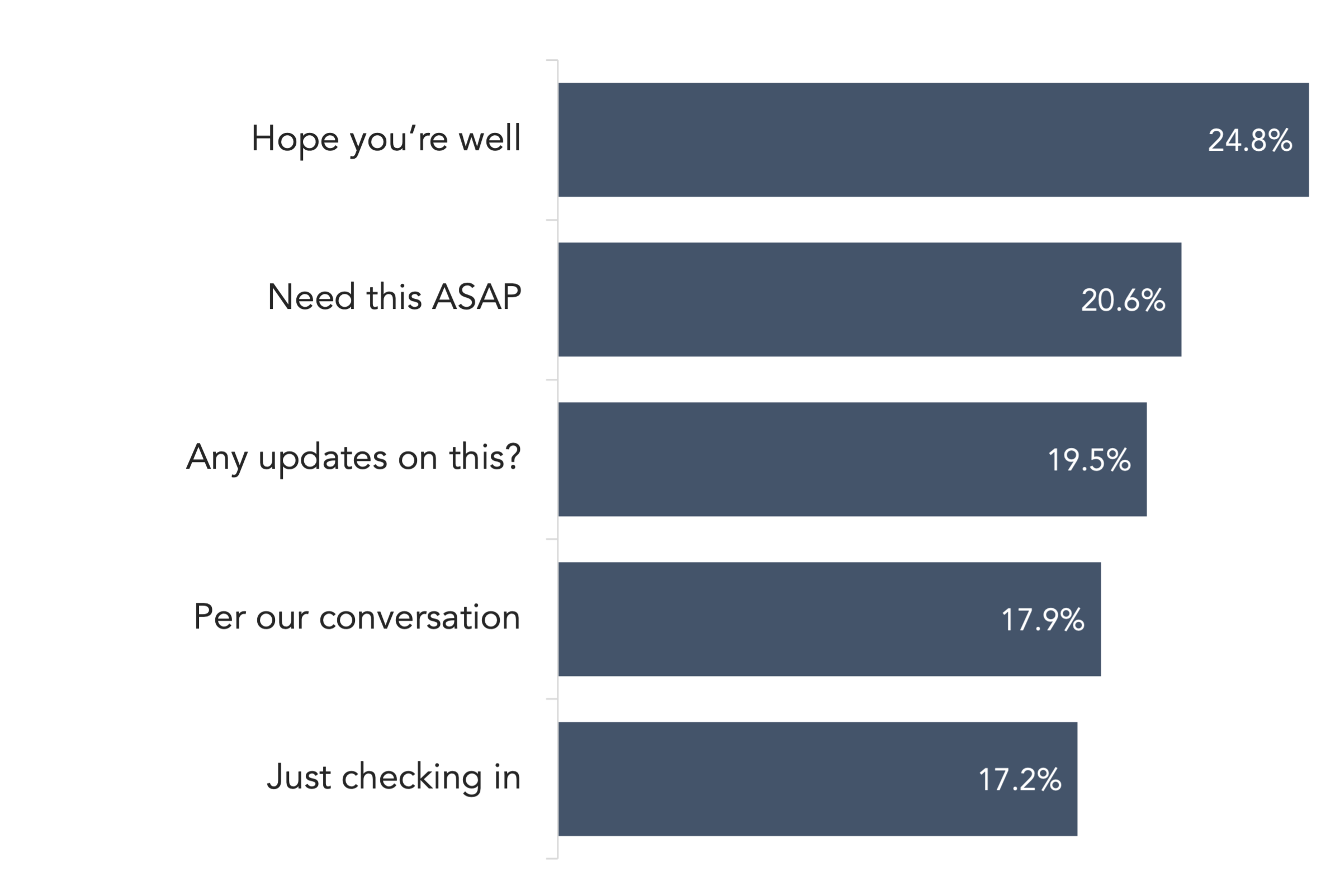 Jan-24-2022-survey