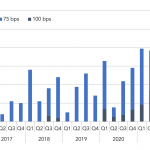 Covenant Trends - 1/3/2022